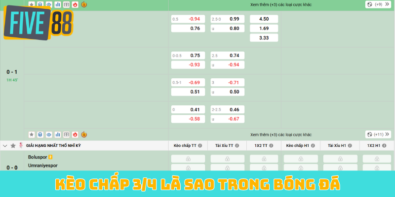 Kèo chấp 3/4 là sao trong bóng đá