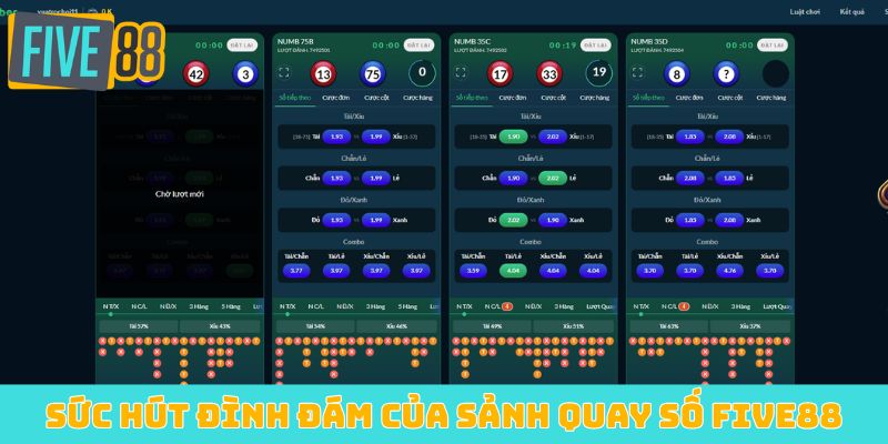 Sức hút đình đám của sảnh quay số Five88
