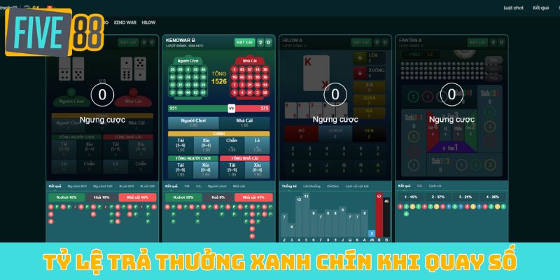 Tỷ lệ trả thưởng xanh chín khi quay số